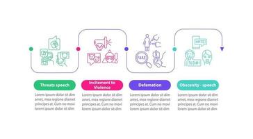 Plantilla infográfica vectorial de categorías de voz sin protección. elementos de diseño de esquema de presentación de amenazas. visualización de datos con 4 pasos. gráfico de información de la línea de tiempo del proceso. diseño de flujo de trabajo con iconos de línea vector