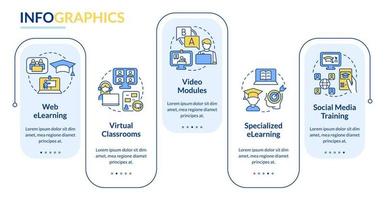 Elearning types rectangle infographic template. Online education. Data visualization with 5 steps. Process timeline info chart. Workflow layout with line icons. Lato-Bold, Regular fonts used vector