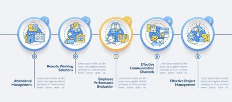 Employee monitoring pros vector infographic template. Work tracking presentation outline design elements. Data visualization with 5 steps. Process timeline info chart. Workflow layout with line icons