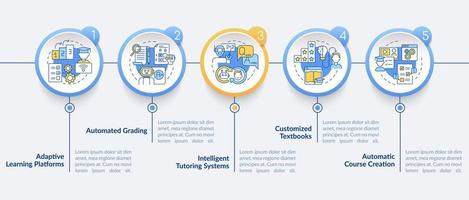 automatización de la plantilla infográfica del círculo educativo. y aprendizaje. visualización de datos con 5 pasos. gráfico de información de la línea de tiempo del proceso. diseño de flujo de trabajo con iconos de línea. lato-negrita, fuentes regulares utilizadas vector