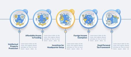 establecimiento de negocios en la plantilla infográfica del círculo de países asiáticos. visualización de datos con 5 pasos. gráfico de información de la línea de tiempo del proceso. diseño de flujo de trabajo con iconos de línea. lato-negrita, fuentes regulares utilizadas vector