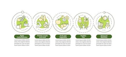 comida adecuada para ejercicios plantilla infográfica de círculo verde. visualización de datos con 5 pasos. gráfico de información de la línea de tiempo del proceso. diseño de flujo de trabajo con iconos de línea. innumerables fuentes pro-negrita y regulares utilizadas vector