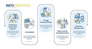 problemas con la plantilla infográfica vectorial de energía renovable. elementos de diseño de esquema de presentación de almacenamiento. visualización de datos con 5 pasos. gráfico de información de la línea de tiempo del proceso. diseño de flujo de trabajo con iconos de línea vector