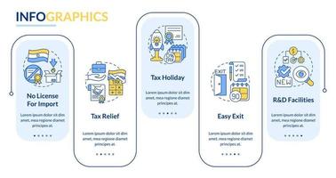 Business benefits in India rectangle infographic template. Tax holiday. Data visualization with 5 steps. Process timeline info chart. Workflow layout with line icons. Lato-Bold, Regular fonts used vector