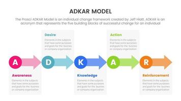 Adkar conciencia deseo conocimiento acción y refuerzo concepto infográfico para presentación de diapositivas vector