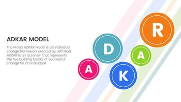 adkar awareness desire knowledge action and reinforcement infographic concept for slide presentation vector