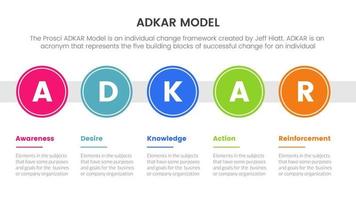 adkar conciencia deseo conocimiento acción y refuerzo concepto infográfico para presentación de diapositivas vector