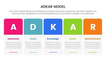 Adkar conciencia deseo conocimiento acción y refuerzo concepto infográfico para presentación de diapositivas vector