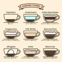 various coffee types  in the cup set vector