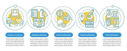 Pharmacy types vector infographic template. Home care. Business presentation design elements. Data visualization with five steps and options. Process timeline chart. Workflow layout with linear icons