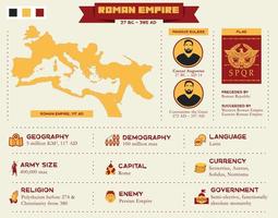 Roman Empire infographic presentation with map and icon vector
