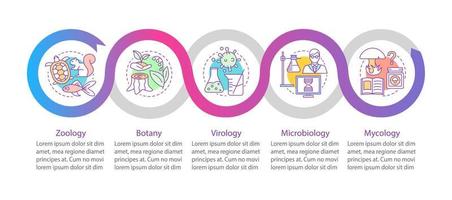 Biology branches vector infographic template. Zoology, botany, virology, microbiology, mycology. Data visualization with five steps and options. Process timeline chart. Workflow layout