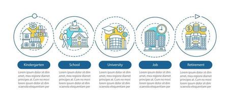 Human development cycle vector infographic template. Kindergarten, school, university, job, retirement. Data visualization with five steps and options. Process timeline chart. Workflow layout