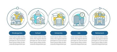 Human development cycle vector infographic template. Kindergarten, school, university, job, retirement. Data visualization with five steps and options. Process timeline chart. Workflow layout