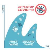 Concepts of second wave coronavirus pandemic outbreak graph. The second outbreak better than the first one. Optimistic scenario. Vector flat illustration