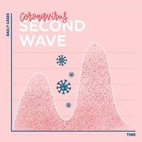 Two waves of coronavirus pandemic concept. Second wave of COVID-19 outbreak is starting and will be higher and bigger than first wave, anything will be worse. Textured graph with lettering text. vector