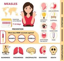 vector de concepto de infografía de sarampión. niño infectado con pápulas en la piel. Ilustración de los síntomas y las complicaciones de la rubeola. agitación de vacunación y prevención del sarampión para sitio web médico.