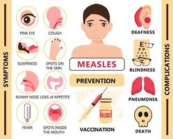 vector de concepto de infografía de sarampión. niño infectado con pápulas en la piel. Ilustración de los síntomas y las complicaciones de la rubeola. agitación de vacunación y prevención del sarampión para sitio web médico.