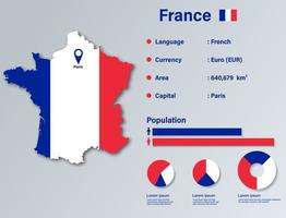 ilustración vectorial infográfica de francia, elemento de datos estadísticos de francia, tablero de información de francia con mapa de bandera, diseño plano de bandera de mapa de francia vector