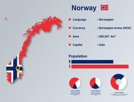 ilustración vectorial infográfica de noruega, elemento de datos estadísticos de noruega, tablero de información de noruega con mapa de bandera, diseño plano de bandera de mapa de noruega vector