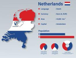 ilustración de vector infográfico de Holanda, elemento de datos estadísticos de Holanda, panel de información de Holanda con mapa de bandera, diseño plano de bandera de mapa de Holanda, información holandesa