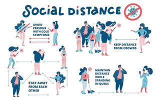 Set of social distance rules scheme. Social distancing, keep distance in public society people to protect from COVID-19 coronavirus. keep a distance. Vector flat illustration on white background.