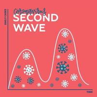 Second wave coronavirus covid 19. Case statistics on the linear graph. Infographics template. virus signs. Vector illustration flat design. Isolated on red background.