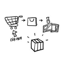 hand drawn delivery services steps illustration sign,click and collect order icon, receive order package in pick up point. isolated vector