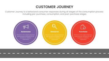 customer journey or experience cx infographic concept for slide presentation with 3 point list vector