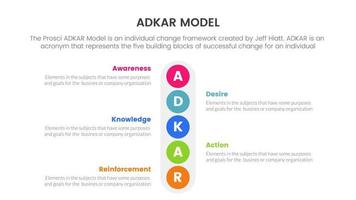 adkar awareness desire knowledge action and reinforcement infographic concept for slide presentation vector