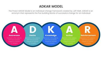 Adkar conciencia deseo conocimiento acción y refuerzo concepto infográfico para presentación de diapositivas vector