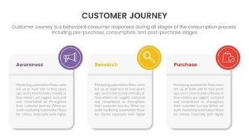 customer journey or experience cx infographic concept for slide presentation with 3 point list vector