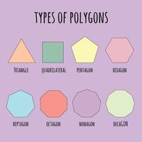 Types of Polygons vector