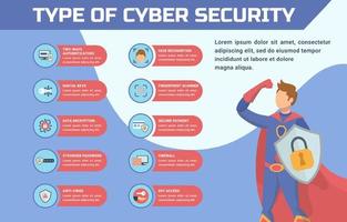infografía de tecnología de seguridad cibernética segura en internet