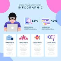 plantilla de infografía de intervención de fraude en línea vector