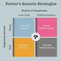 modelo de negocio de estrategias genéricas de porter vector