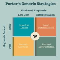 modelo de negocio de estrategias genéricas de porter vector