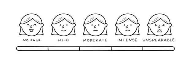 Pain scale showing the different expressions of a woman face. Hand drawn icon set of emotions. Doodle sketch style. Vector linear illustration.