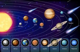 sistema solar para la enseñanza de las ciencias vector