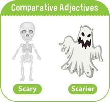 Comparative Adjectives for word scary vector