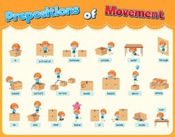 Prepositions of movement set vector