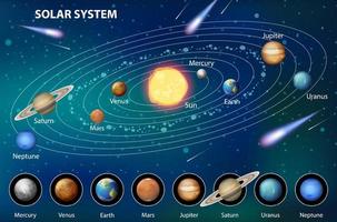 Solar system for science education vector