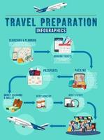 plantilla de infografía de preparación de viaje vector