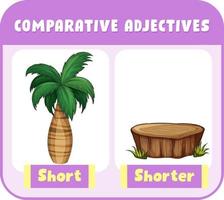 Comparative Adjectives for word short vector