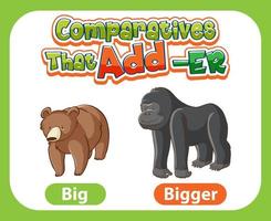 Comparative adjectives for word big vector