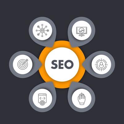 seo infographics template with line icons, internet marketing, website indexing