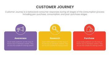 customer journey or experience cx infographic concept for slide presentation with 3 point list vector