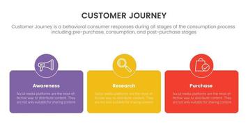 customer journey or experience cx infographic concept for slide presentation with 3 point list vector