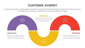 customer journey or experience cx infographic concept for slide presentation with 3 point list vector