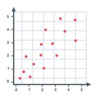 Icon of scatter graph in flat design vector